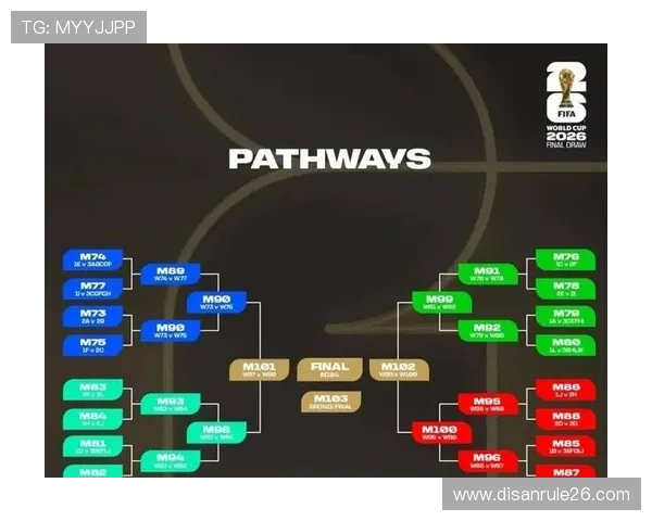 2026年世界杯赛程时间表及各比赛场馆位置一览表