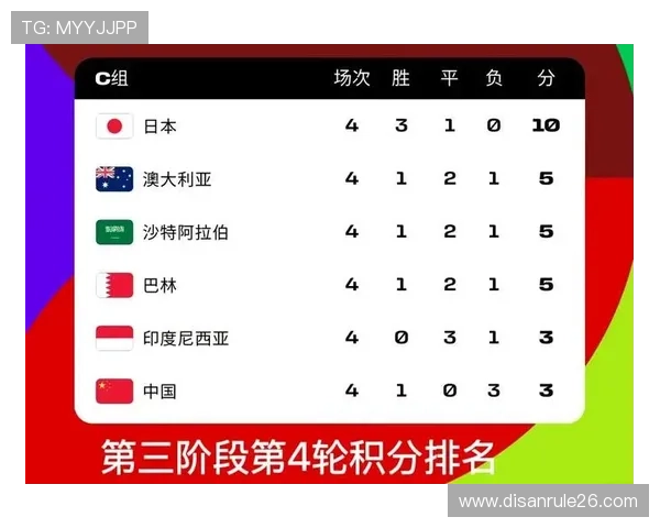 2026年世界杯亚洲区预选赛分组方案全面解读与赛制变化分析