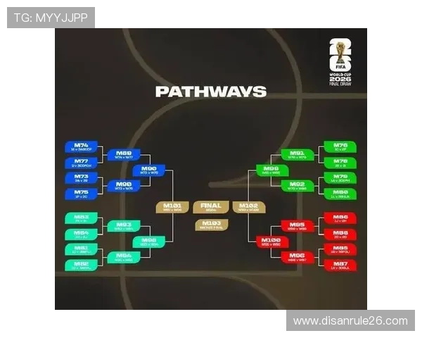 2026年世界杯举办城市及比赛时间最新信息，助你提前规划观赛行程