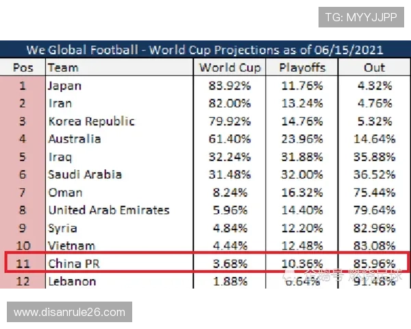 2026年世界杯赛制出线流程全解析，晋级路径如何规划最合理