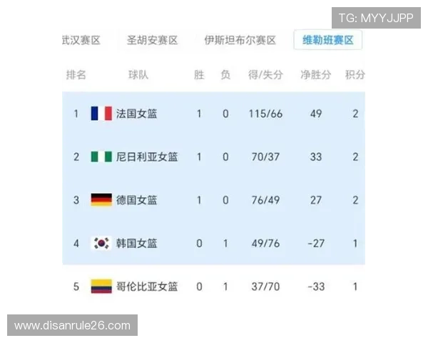 2026年女篮世界杯预选赛具体时间安排及最新赛程公告